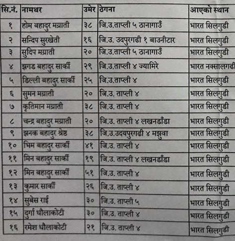 भारतबाट फर्केका २१ उदयपुरे मध्ये २० लाई करेन्टाइनमा राखियो, १ लाइ अस्पतालमा