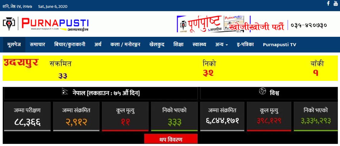 नेपालमा काेराेना संक्रमित तीन हजारकाे नजिक, ६७ जिल्लामा फैलिसक्याे