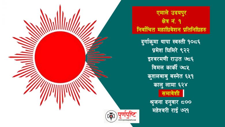 एमाले उदयपुर, क्षेत्र नं. १ मा ८ जना महाधिवेशन प्रतिनिधि निर्बाचित