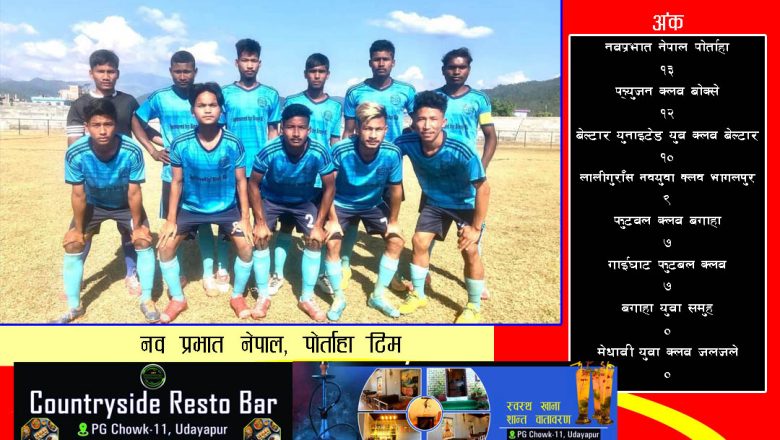 नव प्रभात शिर्षस्थान खोस्न सफल