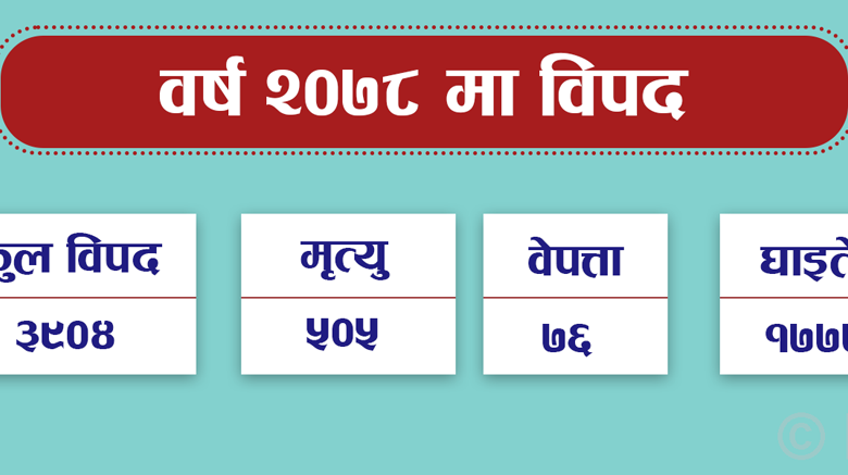 विसं २०७८ : प्राकृतिक विपत्तिले सताएको वर्ष