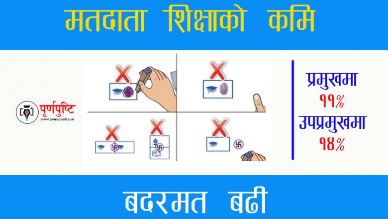 त्रियुगाको प्रमुखमा ११ र उपप्रमुखमा १४ प्रतिशतसम्म मत बदर