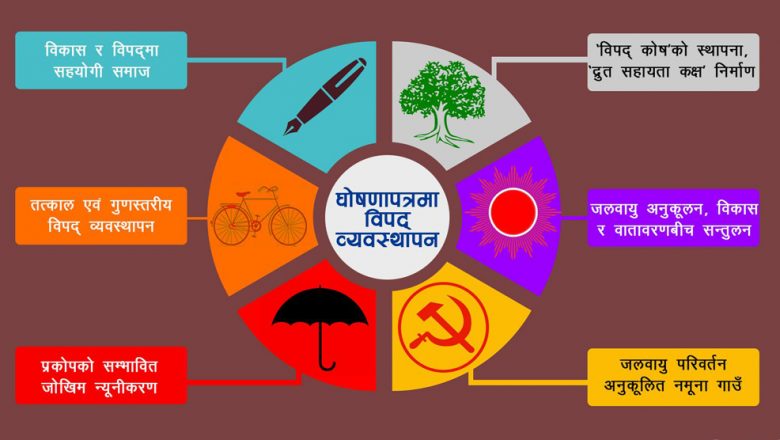 दलका घोषणापत्रमा विपद् व्यवस्थापनका विषय