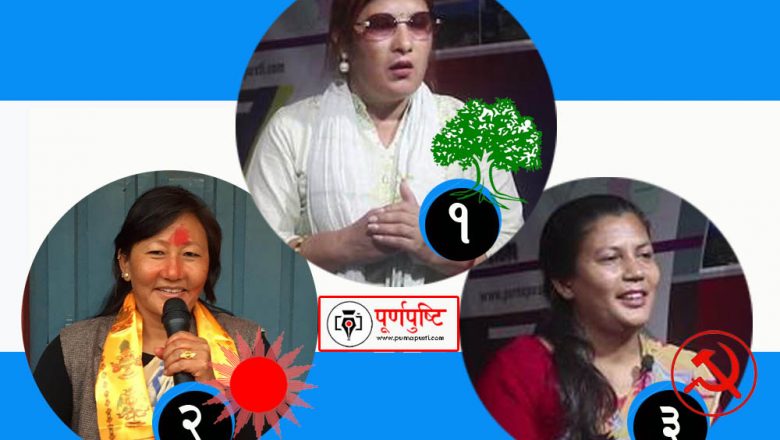 उपप्रमुखमा काङ्ग्रेसको सुरुदेखि नै अग्रता कायम, सुर्यले मतअन्तर घटनाउदै