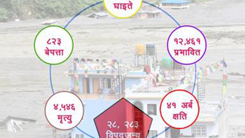 विपद्को भयले त्रसित मनहरू